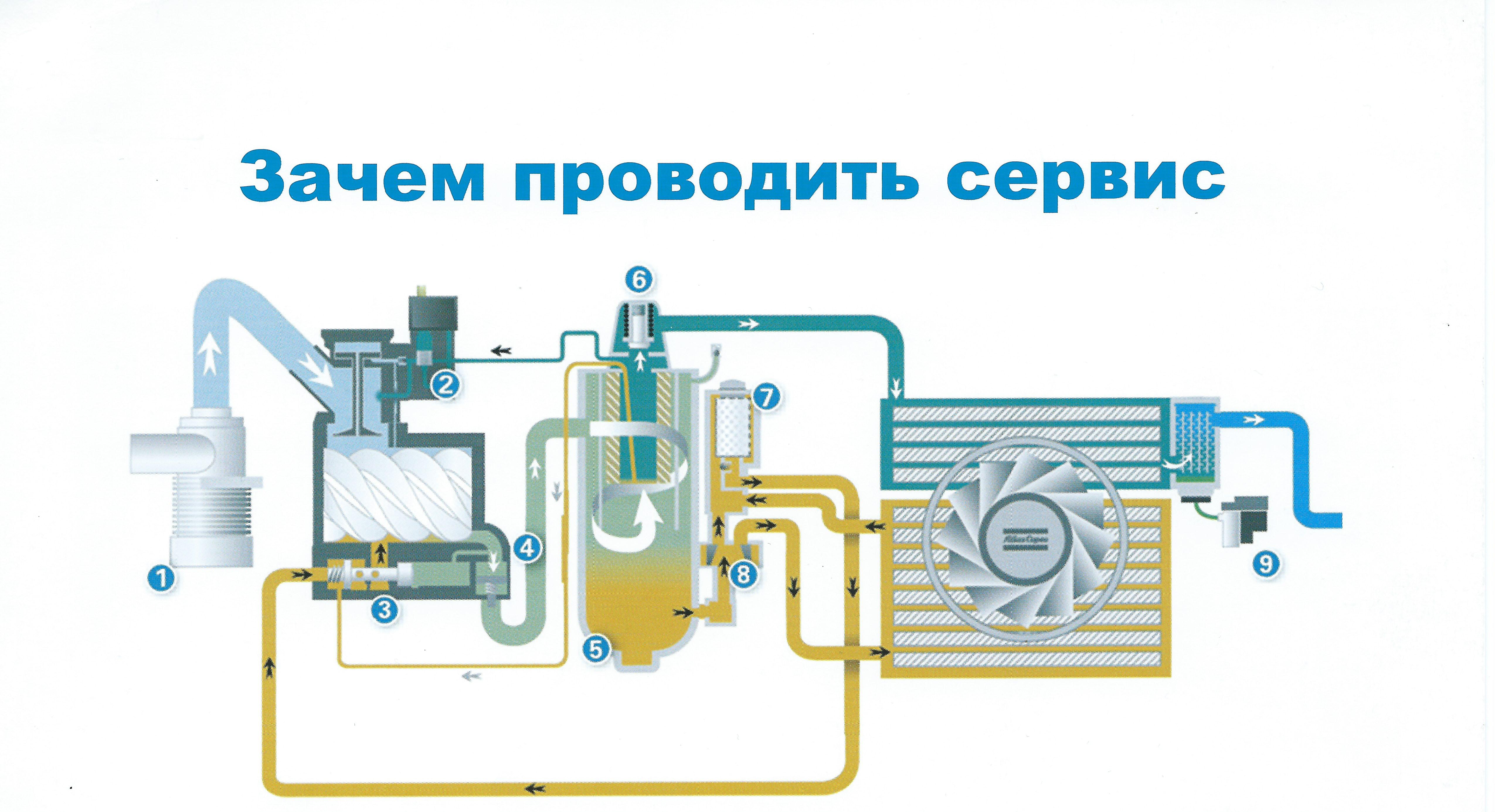 Ремонт компрессоров винтовых, поршневых, спиральных, вызов специалиста