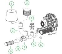 Схема комплектации вихревой воздуходувки